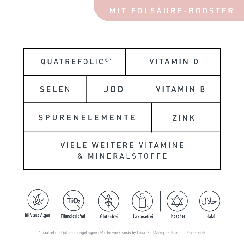 Velnatal® Babyplanung