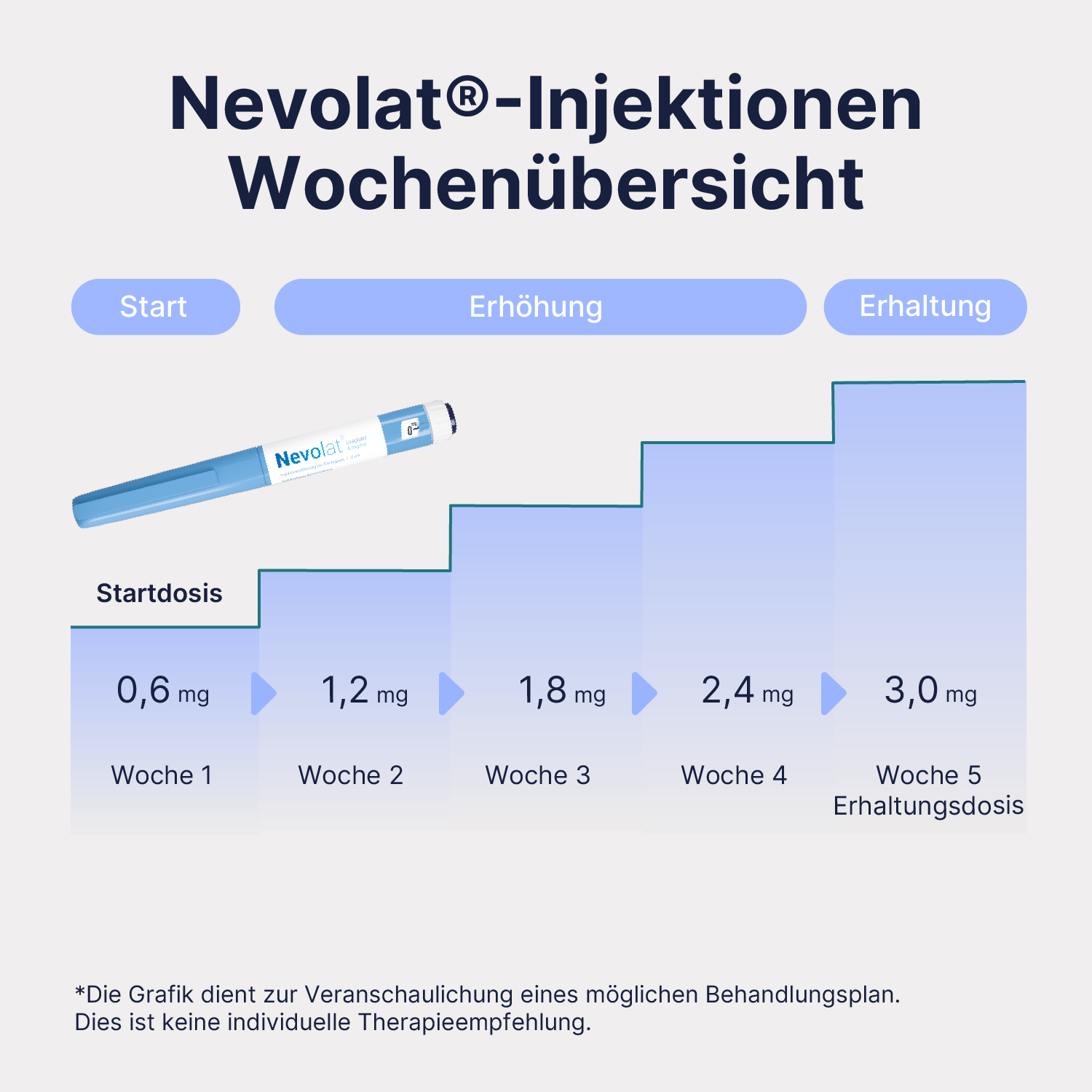 Nevolat®