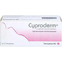 CYPRODERM 2 mg/0.035 mg Filmtabletten
