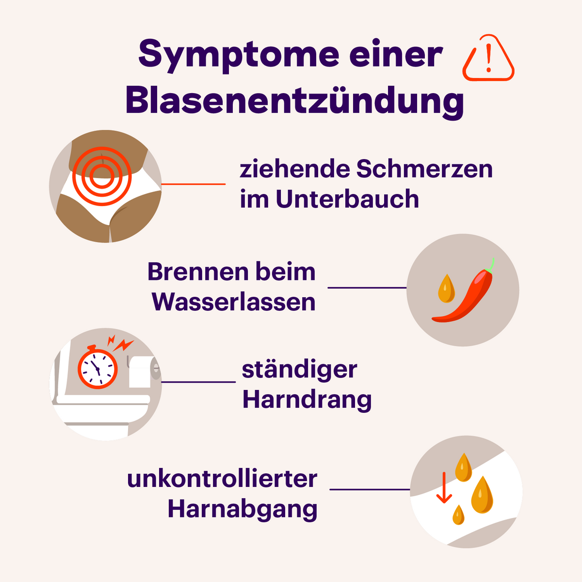 Antibiotika gegen Blasenentzündung inkl. Rezept online bestellen