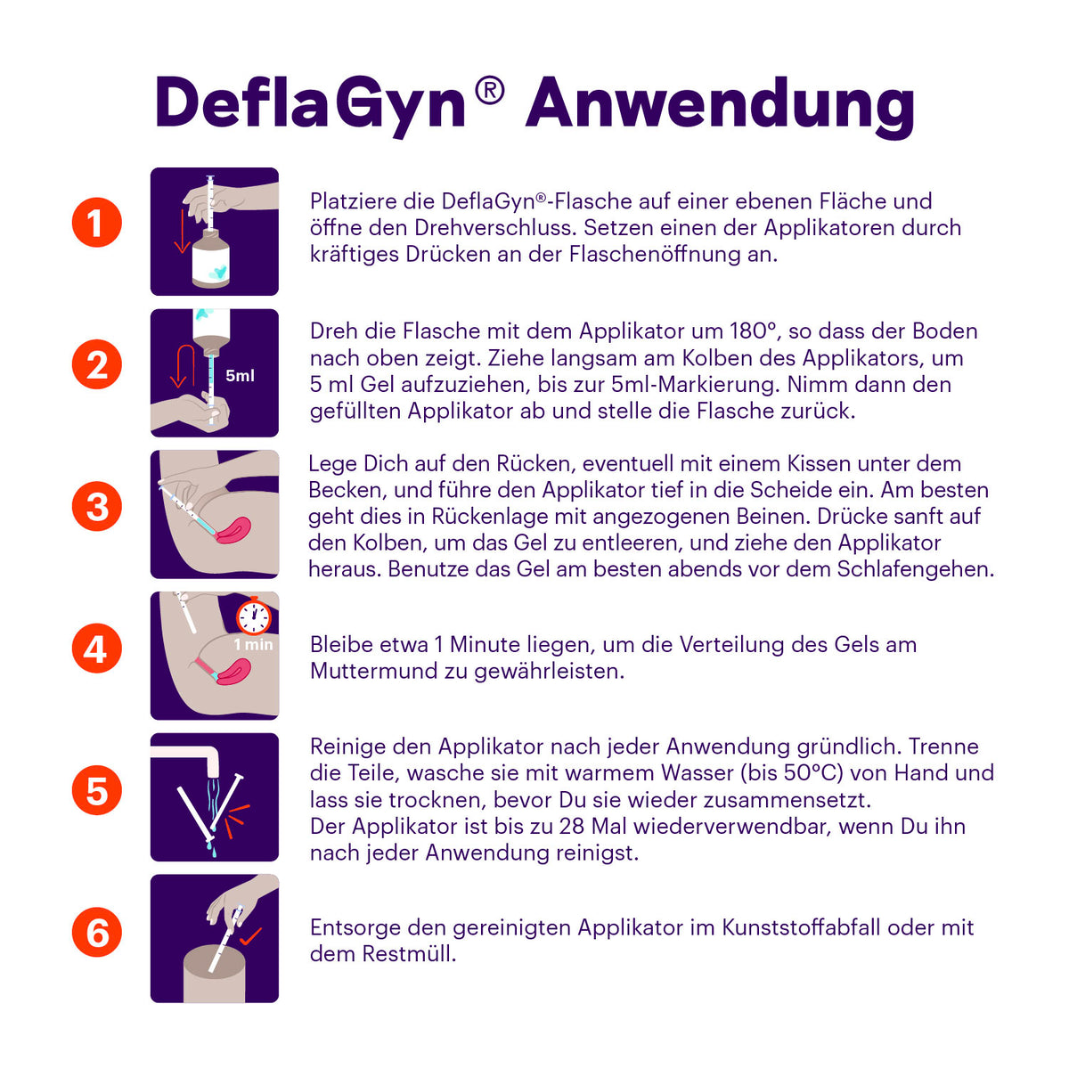 Defla Gyn DeflaGyn® Gel kaufen - Prio One