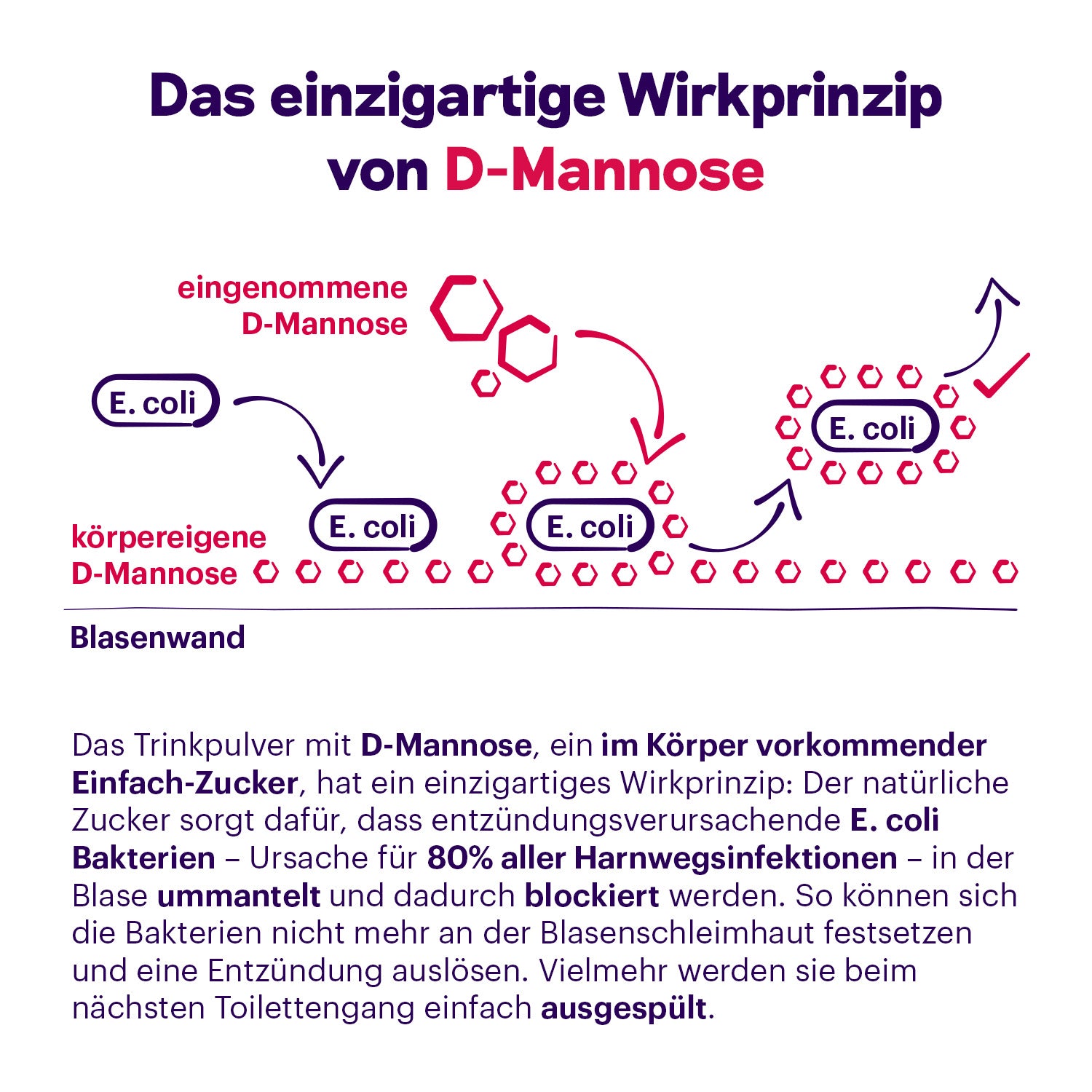 Femannose N mit D-Mannose